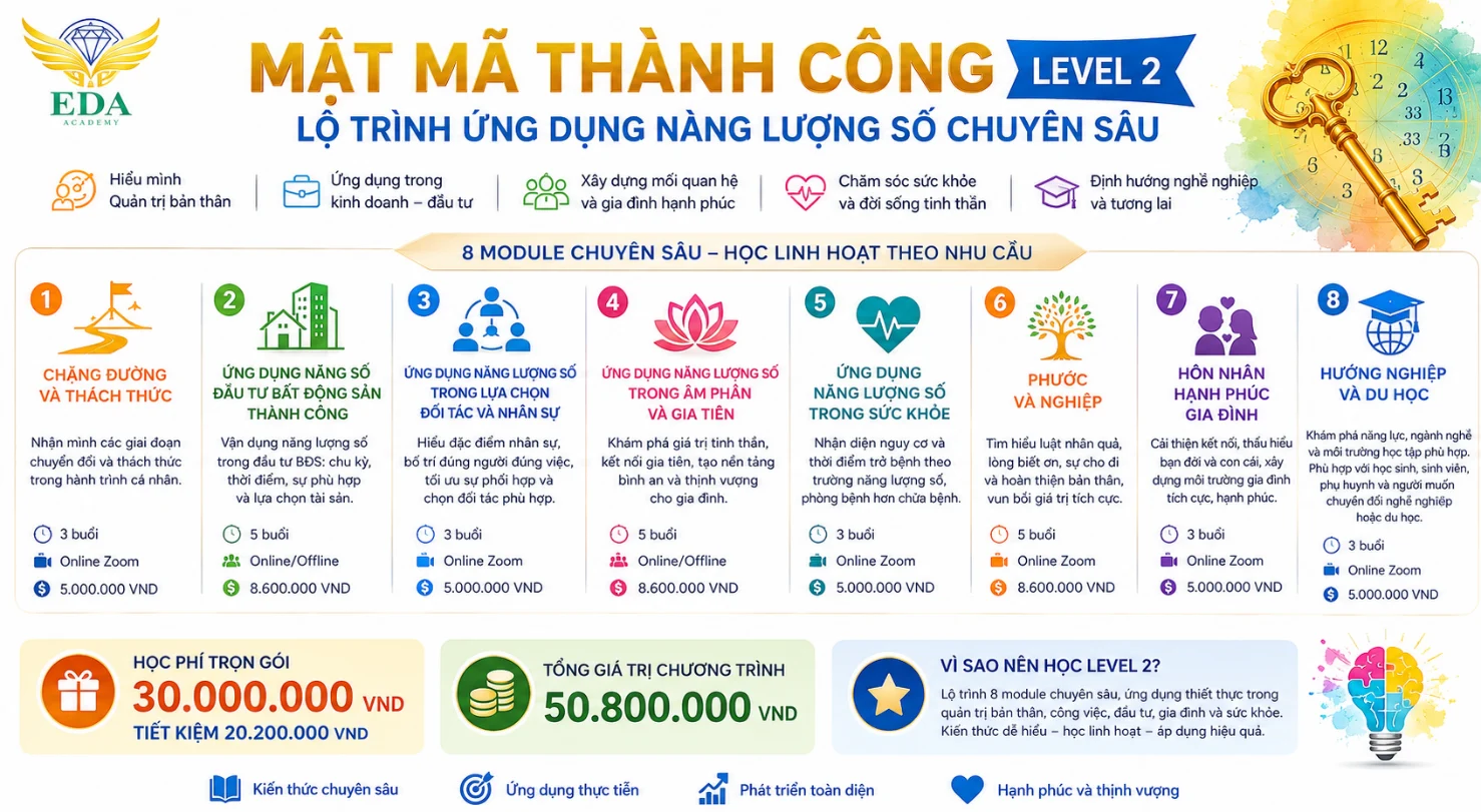 Mật Mã Thành Công Level 2 - Lộ trình ứng dụng năng lượng số chuyên sâu