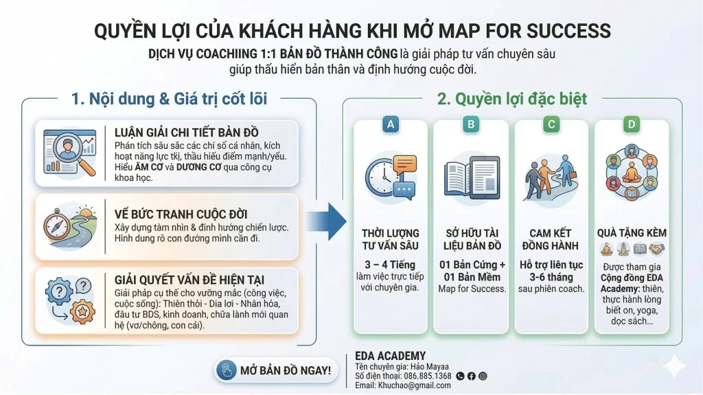 Infographic quyền lợi khách hàng khi sử dụng dịch vụ Map for Success - Bản đồ Thành công